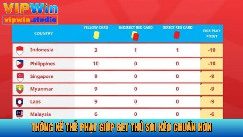 Quan sát lịch sử thẻ để dự đoán chuẩn hơn cho trận tiếp theo