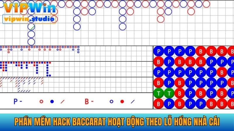 Công cụ hack game Baccarat hoạt động dựa vào lỗ hổng nhà cái
